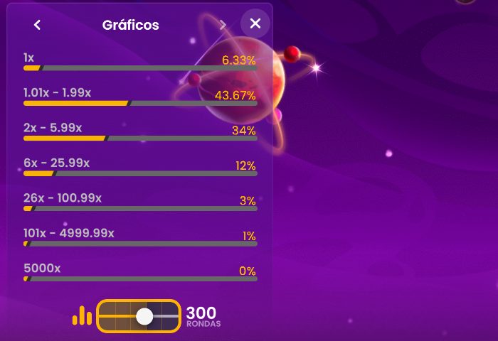 Panel de gráficos de Spaceman con el reparto de resultados en siete franjas